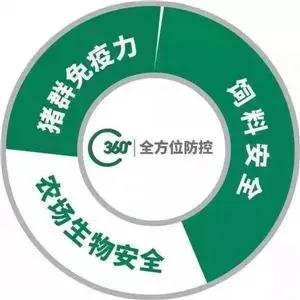 技術(shù)服務(wù)驅(qū)動未來——記采訪嘉吉動物營養(yǎng)優(yōu)秀經(jīng)銷商姜廣強(qiáng)
