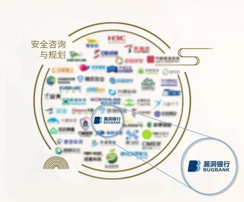 謀樂(lè)科技BugBank榮膺中國(guó)網(wǎng)絡(luò)安全行業(yè)全景圖信息技術(shù)咨詢服務(wù)八大細(xì)分領(lǐng)域