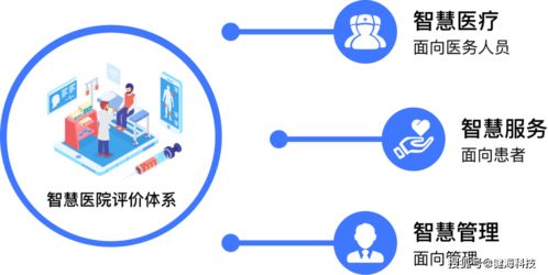 醫(yī)院智慧服務(wù)分級(jí)評(píng)估建設(shè)速成課 健?？萍既绾我孕畔⒓夹g(shù)咨詢服務(wù)撐起半壁江山