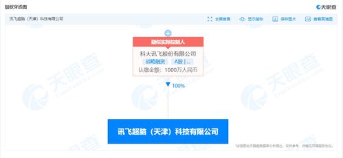 科大訊飛成立超腦科技公司，深化布局人工智能與信息系統(tǒng)集成服務(wù)