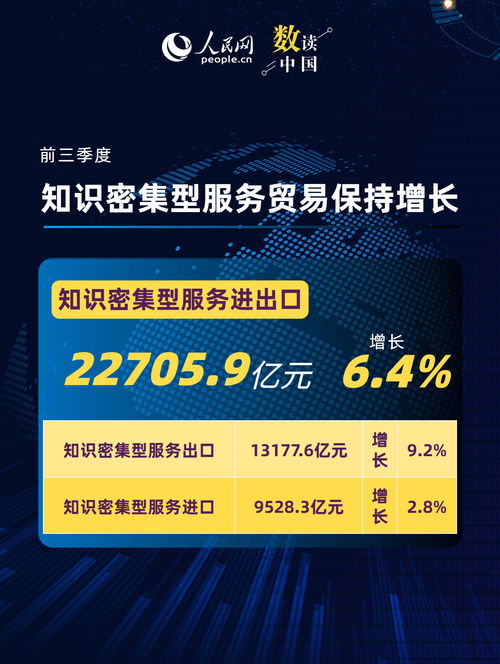 一組數(shù)據(jù)透視前三季度服務(wù)貿(mào)易成績(jī)單 經(jīng)濟(jì)科技融合下信息技術(shù)咨詢服務(wù)的亮眼表現(xiàn)